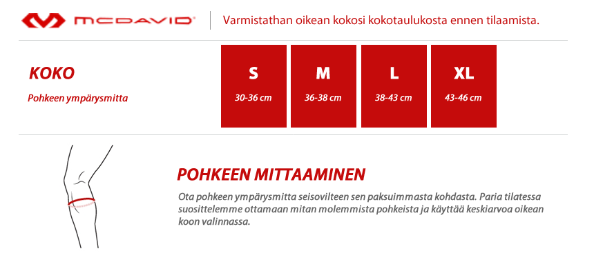 Mcdavid kokotaulukko
