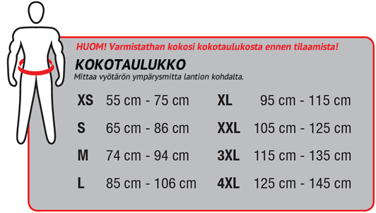 Kokotaulukko